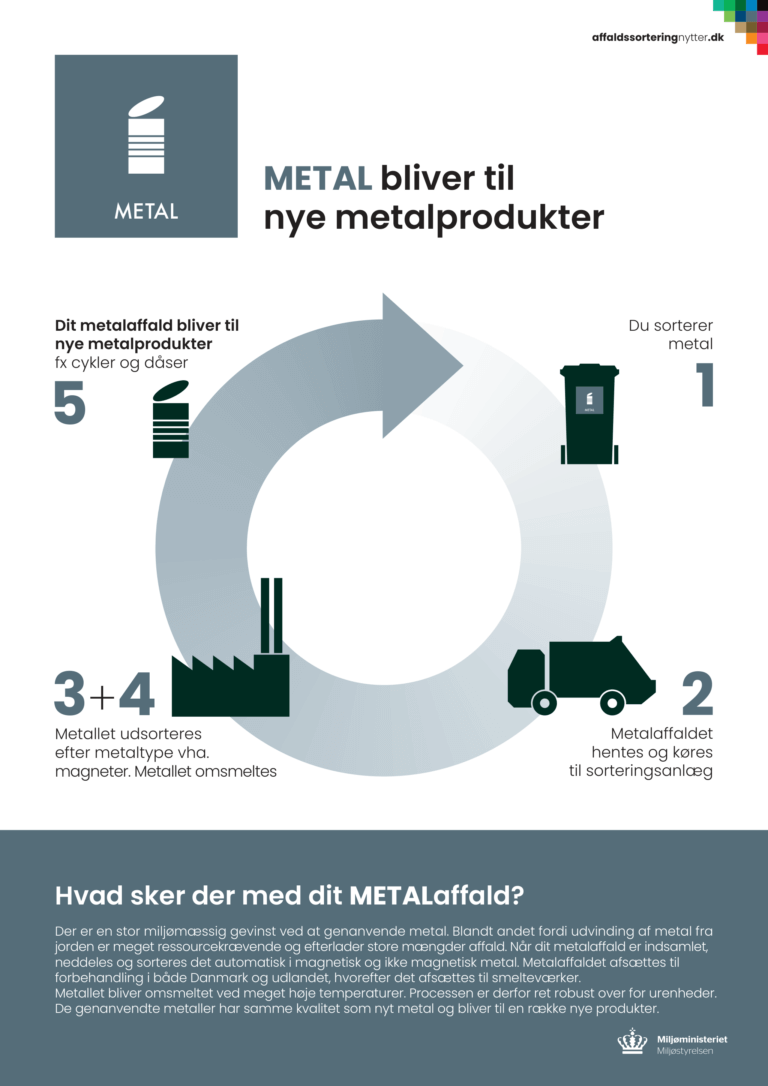Metallet bliver omsmeltet ved meget høje temperaturer. Processen er derfor ret robust over for urenheder. De genanvendte metaller har samme kvalitet som nyt metal og bliver til en række nye produkter.